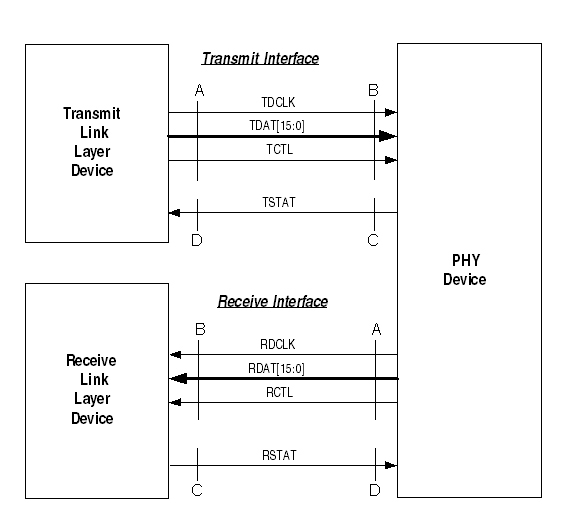 spi specification