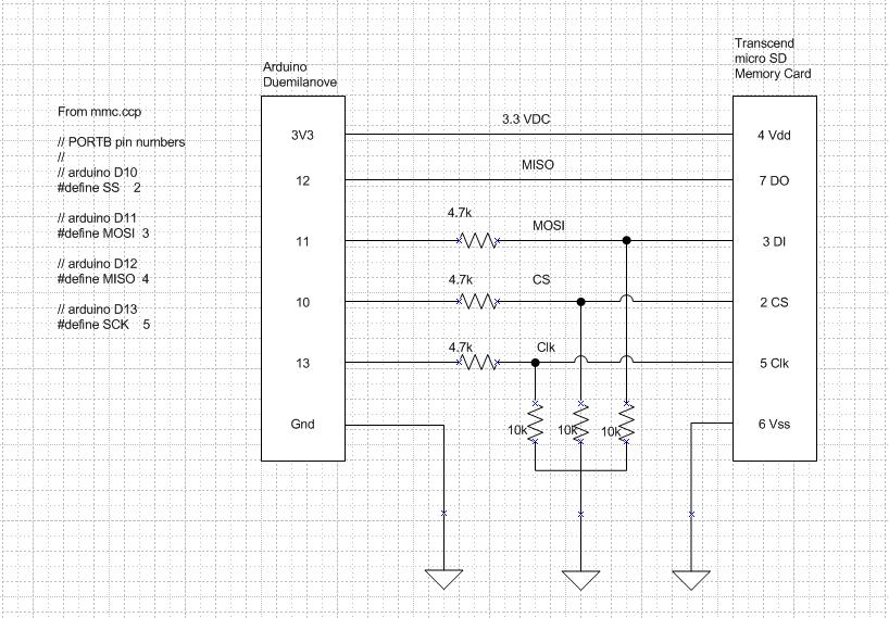 spi communication