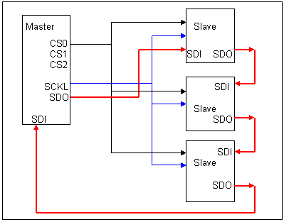 spi specification