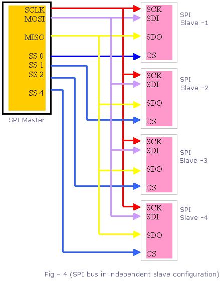 spi controller