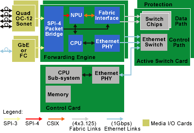 spi processor