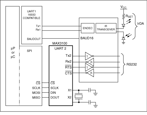 microprocessor spi