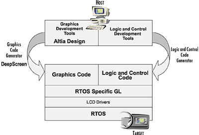 external spi