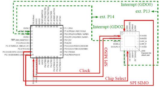 interrupt spi