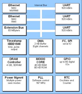 microprocessor spi