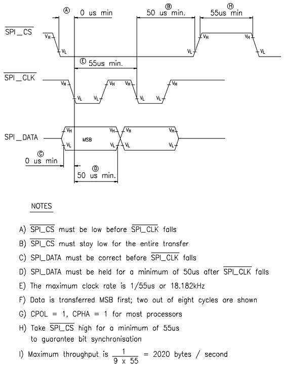 microprocessor spi