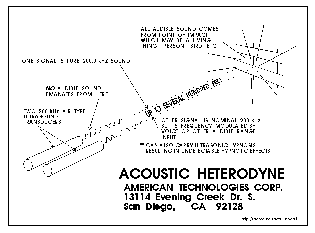 hypersonic sound