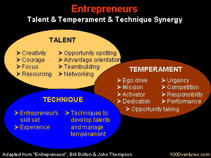 entrepreneurs