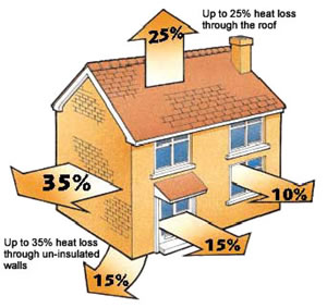 part l building regulations